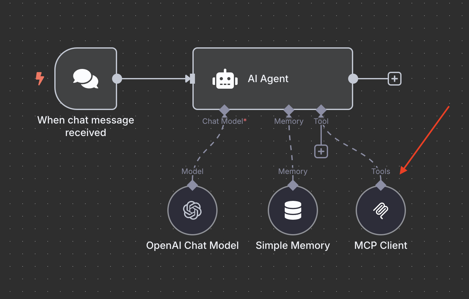 Expose MCP Server to a workflow